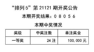 拆穿:2025年澳门天天彩大全,警惕虚假宣传-全面释义、解释与落实